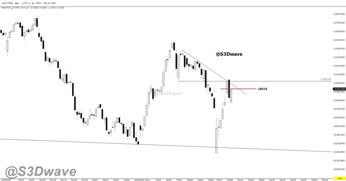سعد آل سعد 🇸🇦 tweet media