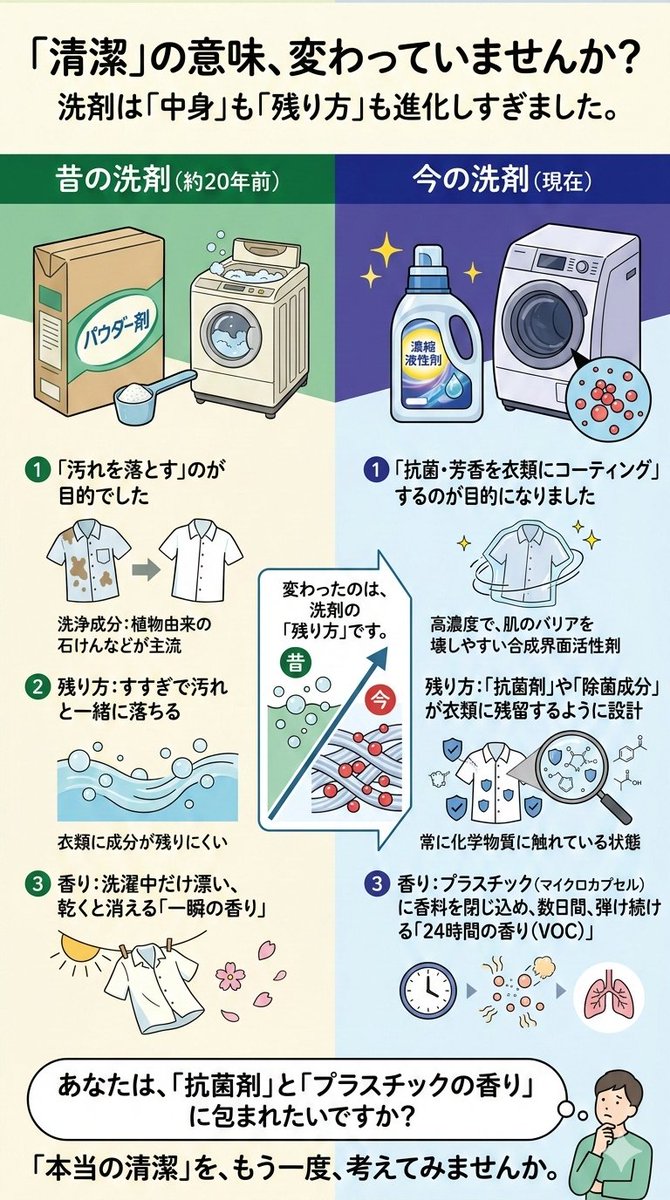 「昔は大丈夫だったのに、最近の洗剤や柔軟剤は香りが強くて体調が悪くなる…」
それ、気のせいではありません。実はこの20年で洗剤の「中身」は劇的に変わりました。
汚れを落とすものから、化学物質で「コーティングするもの」へ。
その「清潔」、本当に安全ですか？↓
#香害は公害 #健康