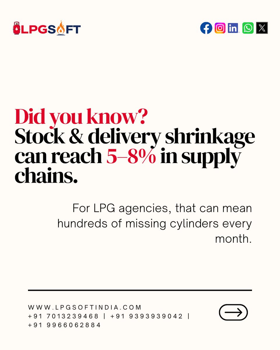 lpg_soft's tweet photo. Stock &amp; delivery shrinkage in LPG supply chains can reach 5–8%.

Track cylinders, deliveries, and stock accurately with LPGSoft.

🌐 https://t.co/PdLO0NMmV2
📱 +91 7013239468

#LPGSoftware #CylinderTracking #InventoryManagement #SupplyChain #DeliveryTracking #BusinessAutomation https://t.co/aLCV7okxxX