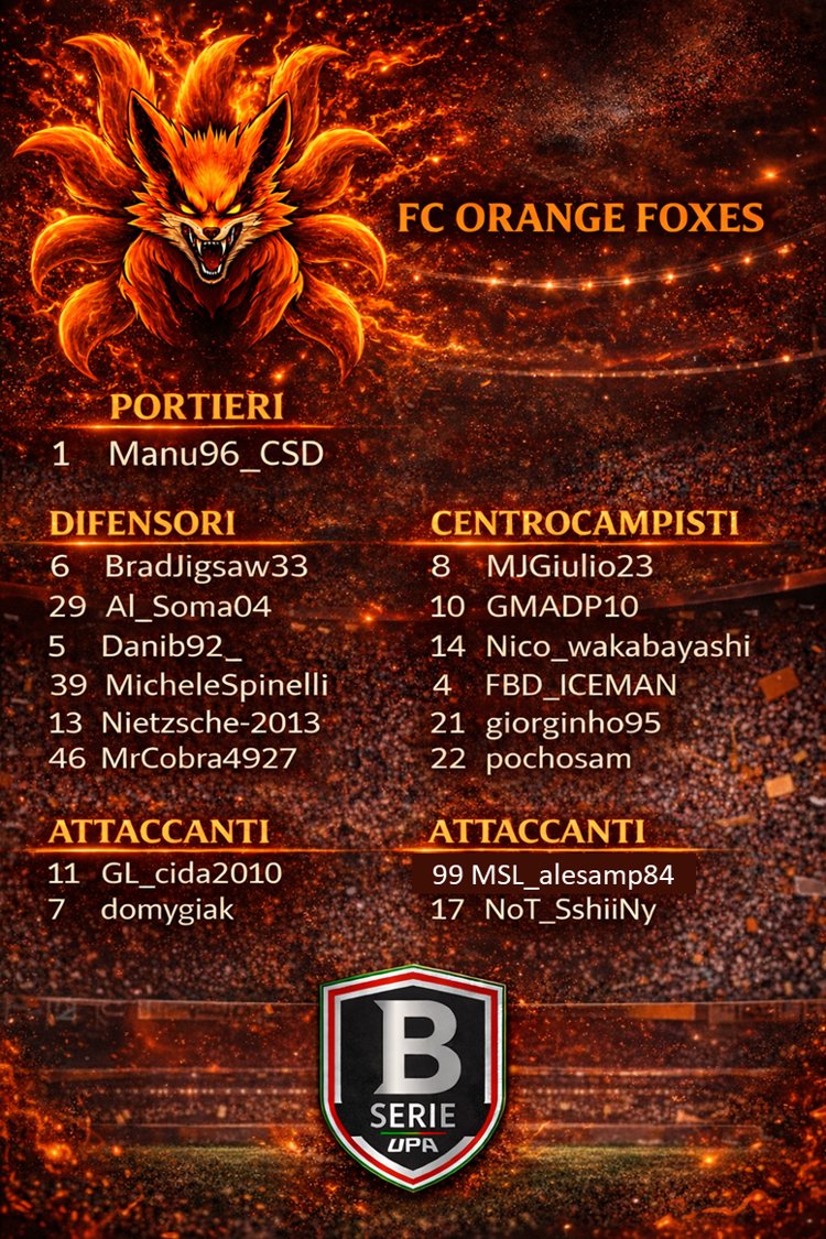 FCOrangeFoxes's tweet photo. ROSTER UFFICIALE. La nostra rosa che si presenta ai nastri di partenza per questa nuova avventura.  Competizioni di prossima partenza: VPA serie B PROLEGAUE serie c.
@Retweet_Proclub 
@RT_ProClubs @VPGItaly @FVPA_net https://t.co/gSh67TUCYV