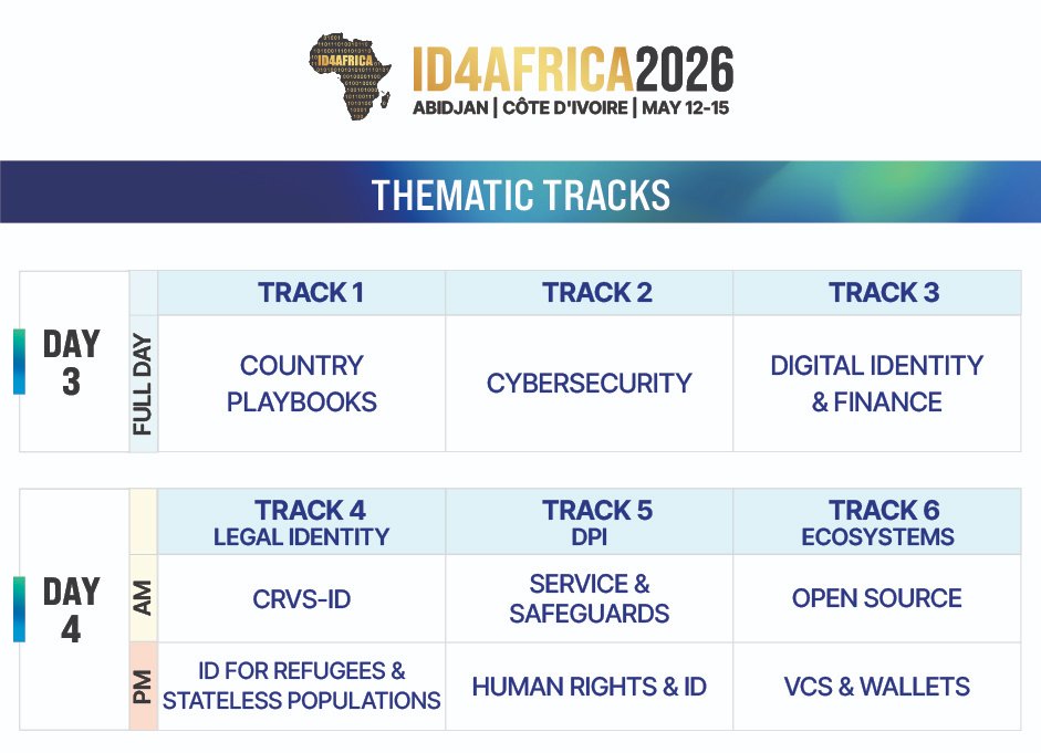ID4Africa tweet media