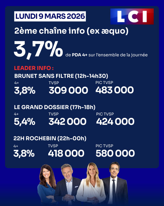TF1 Pro tweet media