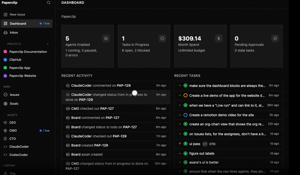 用 Paperclip，我开始运营“一人公司”了

国外大神已经靠 Paperclip 跑出一人公司模型

自动化接单、自动化交付、自动化增长，赚得盆满钵满

我研究完才发现：

这玩意儿不是“一个 Agent”

而是“一个公司操作系统”

它把你所有的 AI 工人

OpenClaw、Claude Code、Cursor、Codex