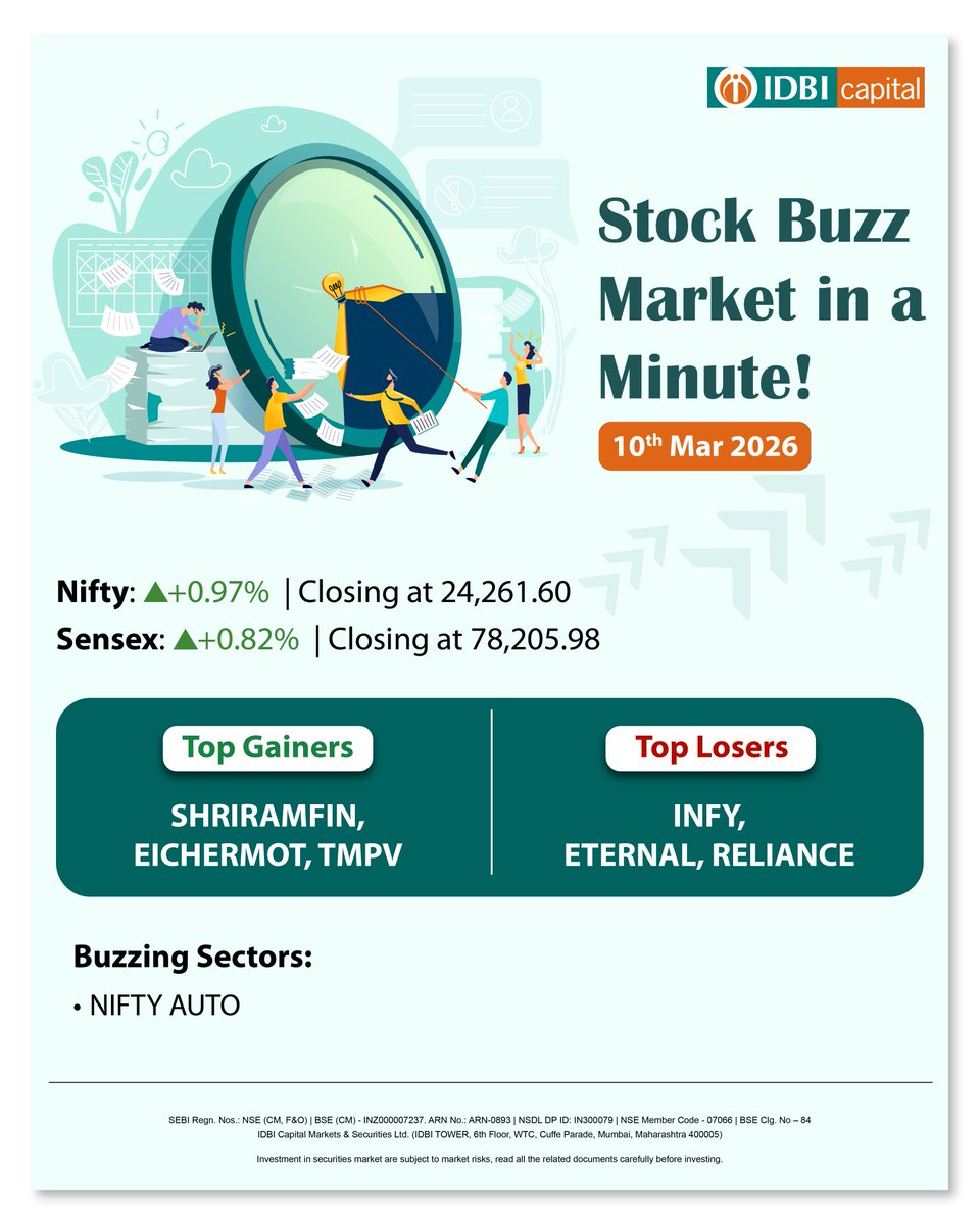 Catch the highlights, top movers and key trends that shaped the market sentiment today.
Follow <a href="/idbidirect/">IDBI direct</a> for daily market insights and updates.

Disclaimer link (lnkd.in/gyNy2fss)