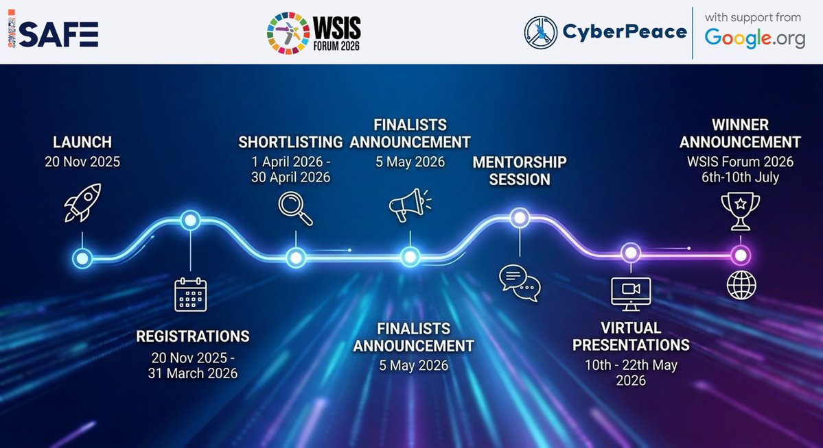 Global CyberPeace Challenge tweet media