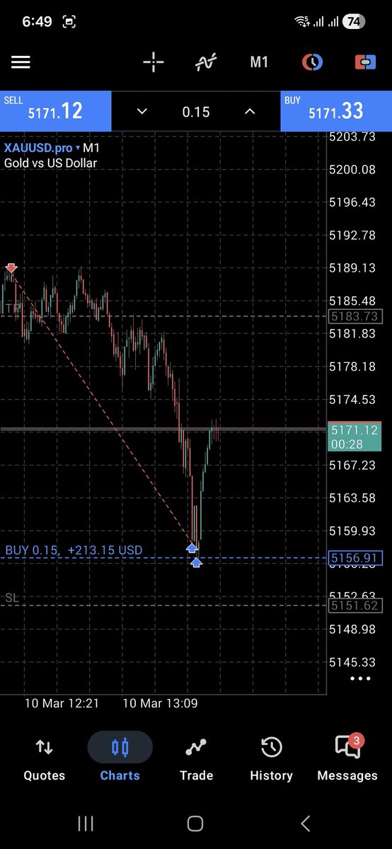 Trader Percy tweet media