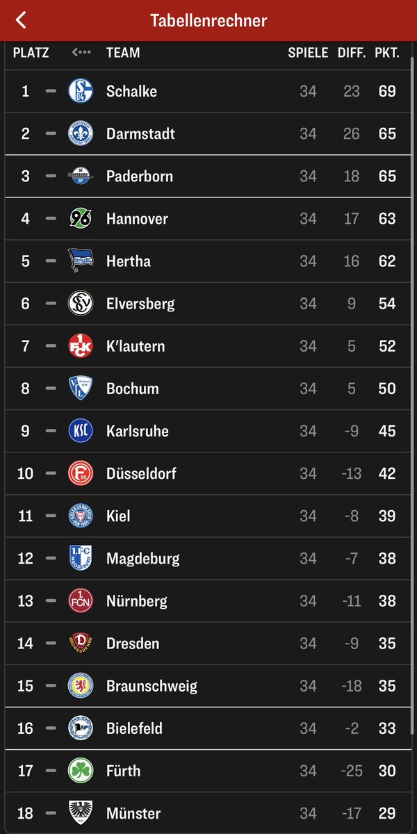 RodriiZalazar10 ✩ Alex Dunne SZN¹⁵ tweet media