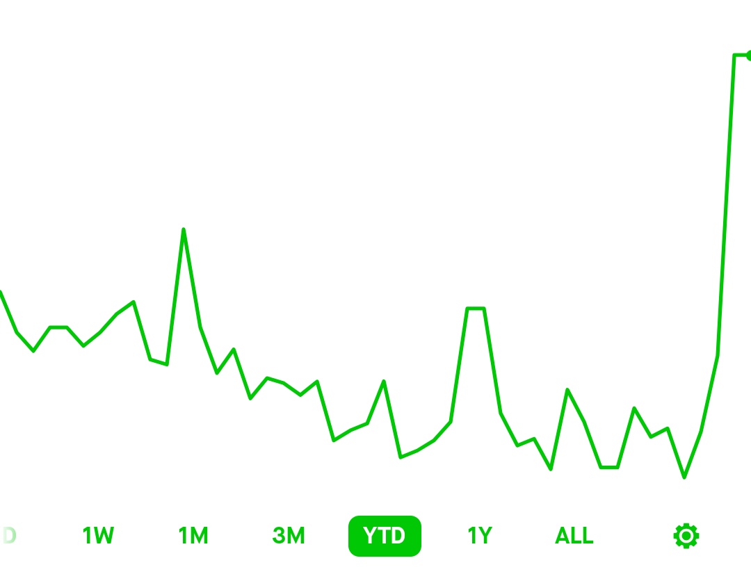 George Robertson tweet media