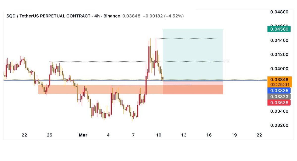 Gorilla Crypto 🦍 tweet media