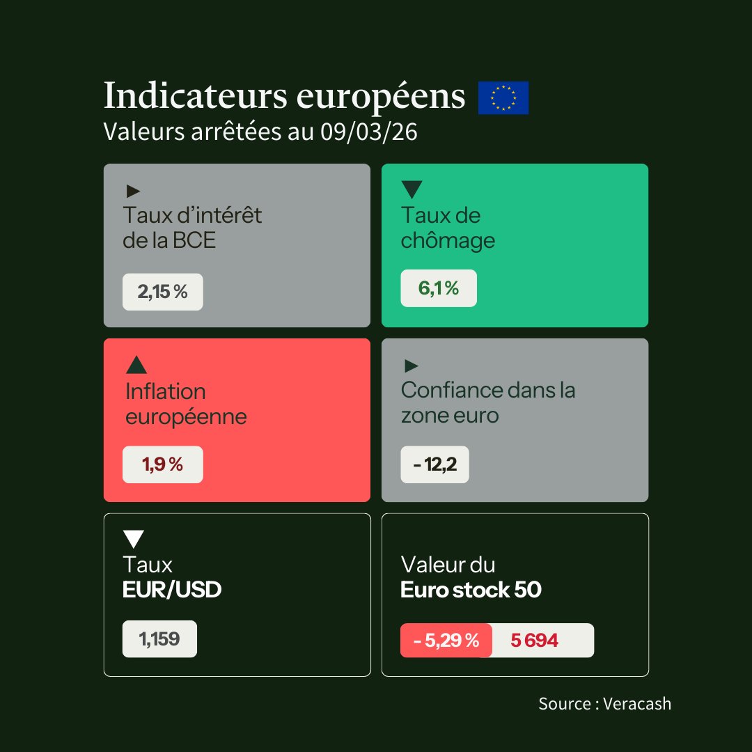 Veracash tweet media