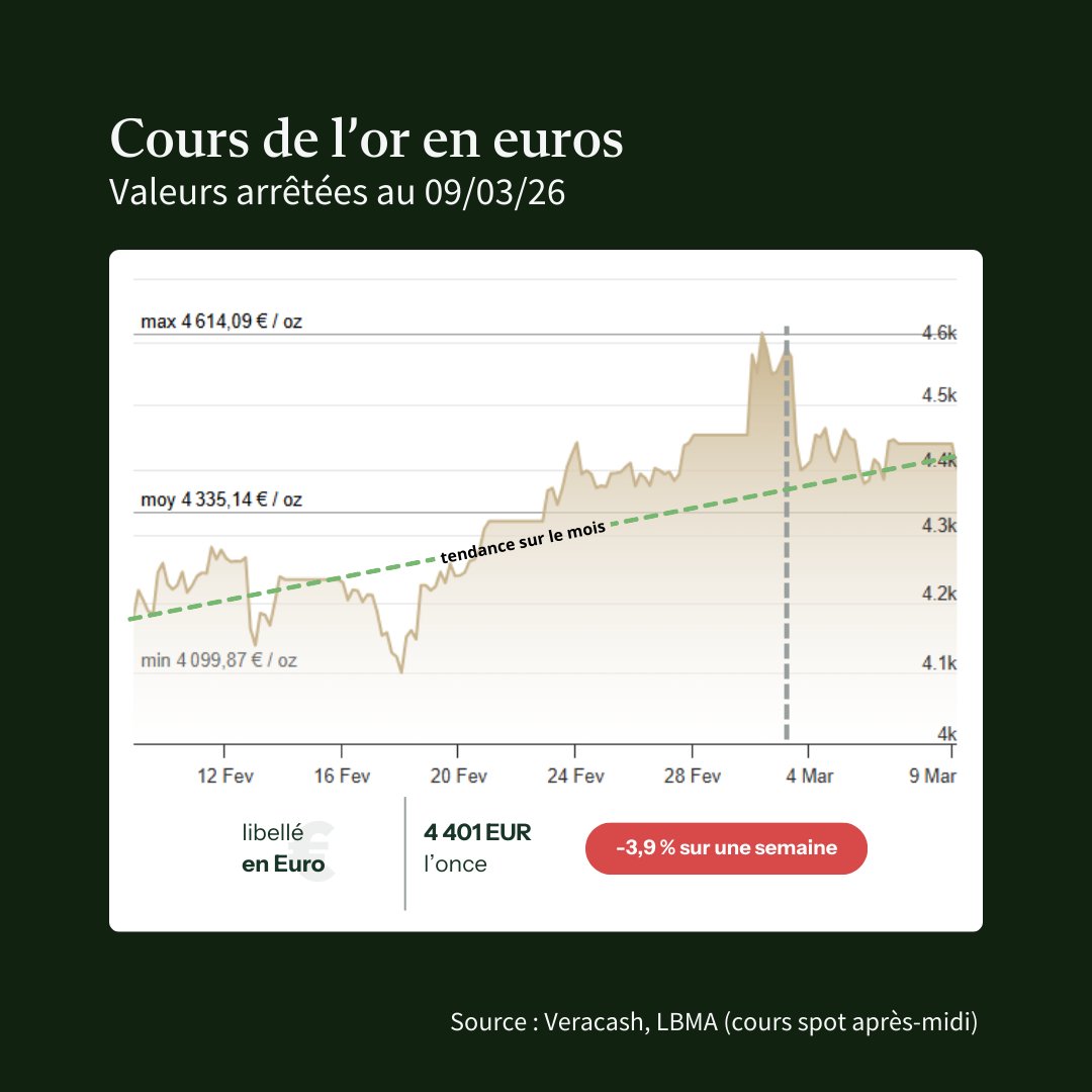 Veracash tweet media