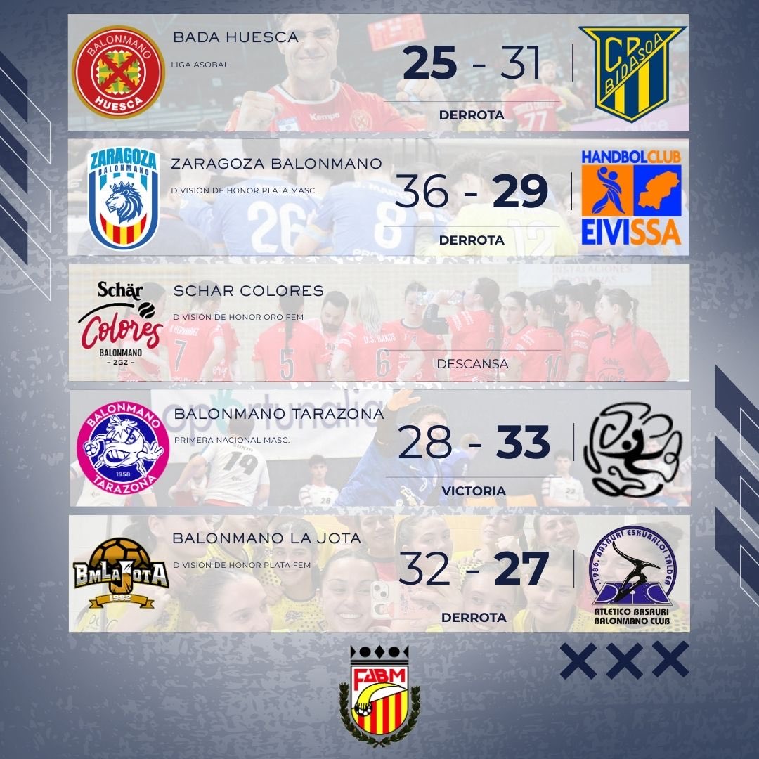 Fed. Aragonesa de Balonmano tweet media