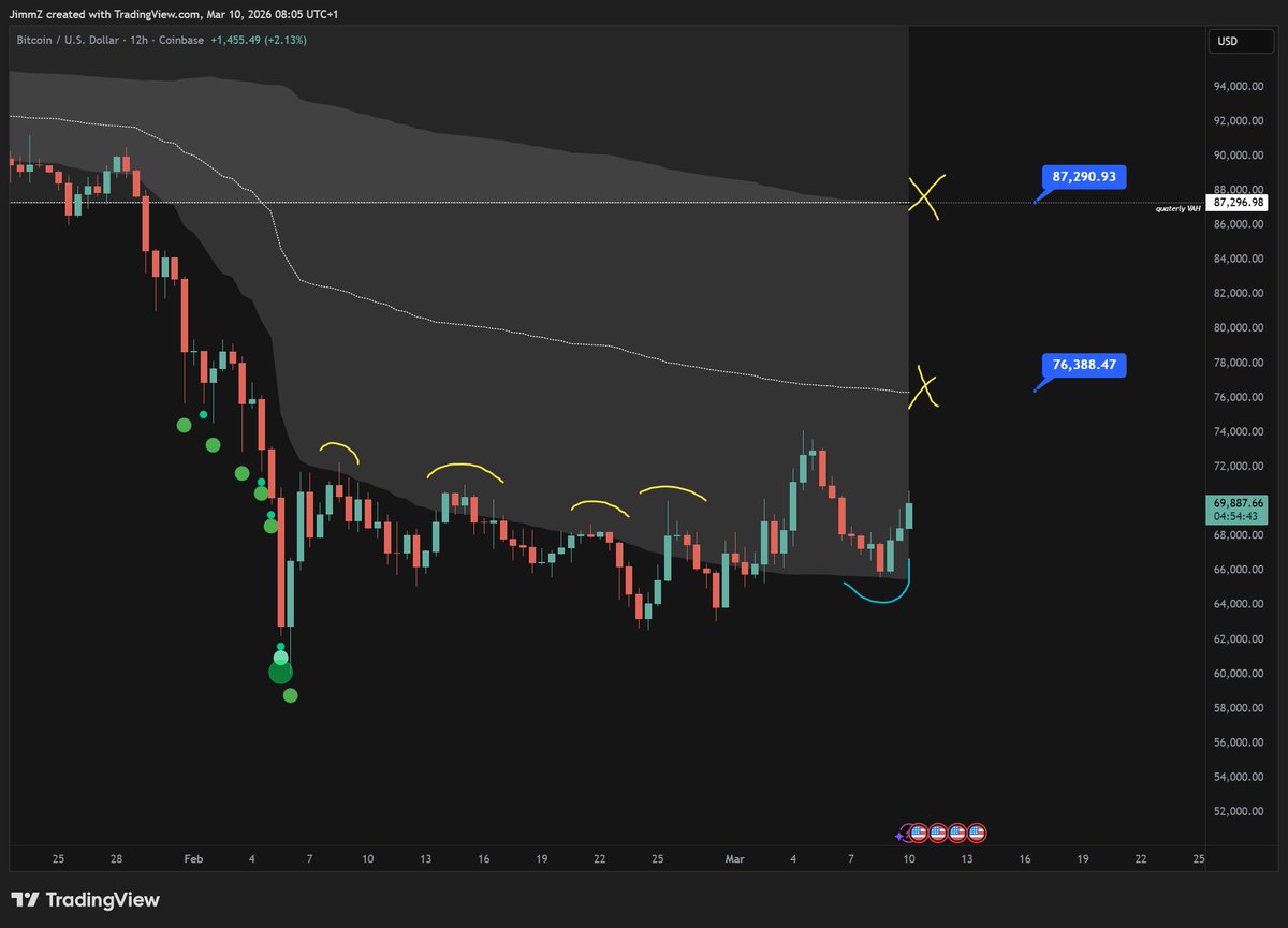 TimFoilTrader tweet media