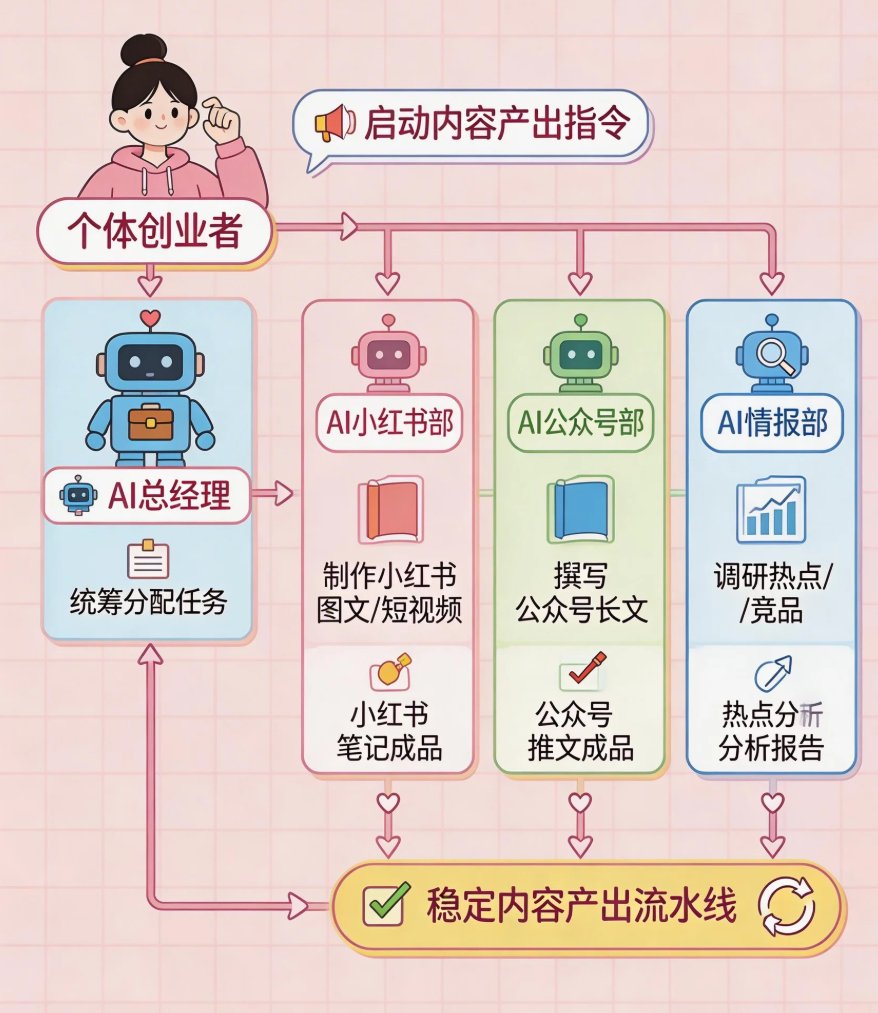 OdysseAI 奥德赛 tweet media