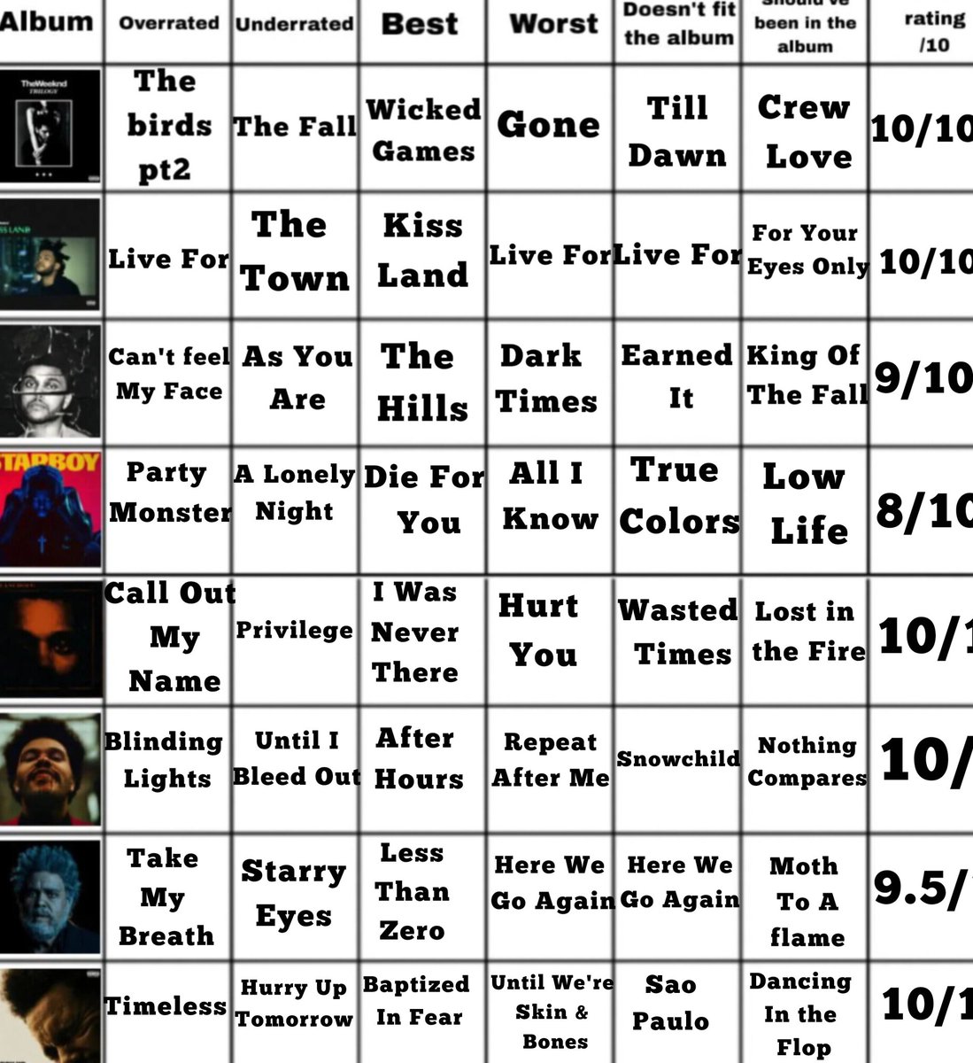 That concludes the series🥹
What are your guys thoughts from this chart?