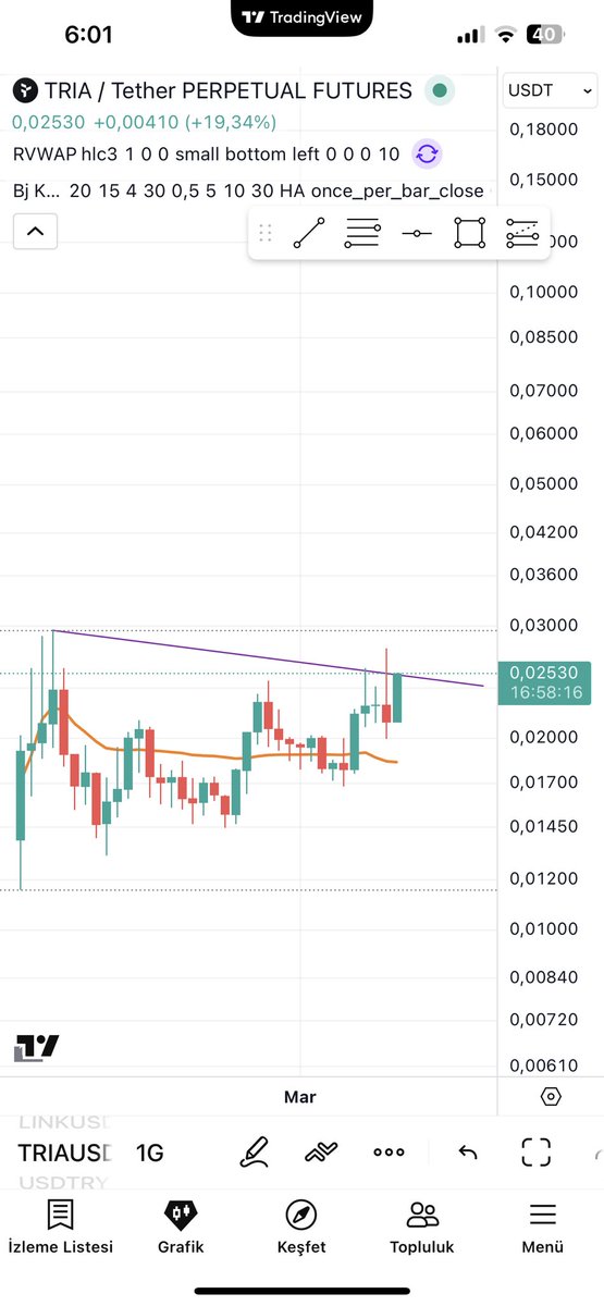 $TRIA breakıng dayly send it hıgh $BTC $ETH #TRIA