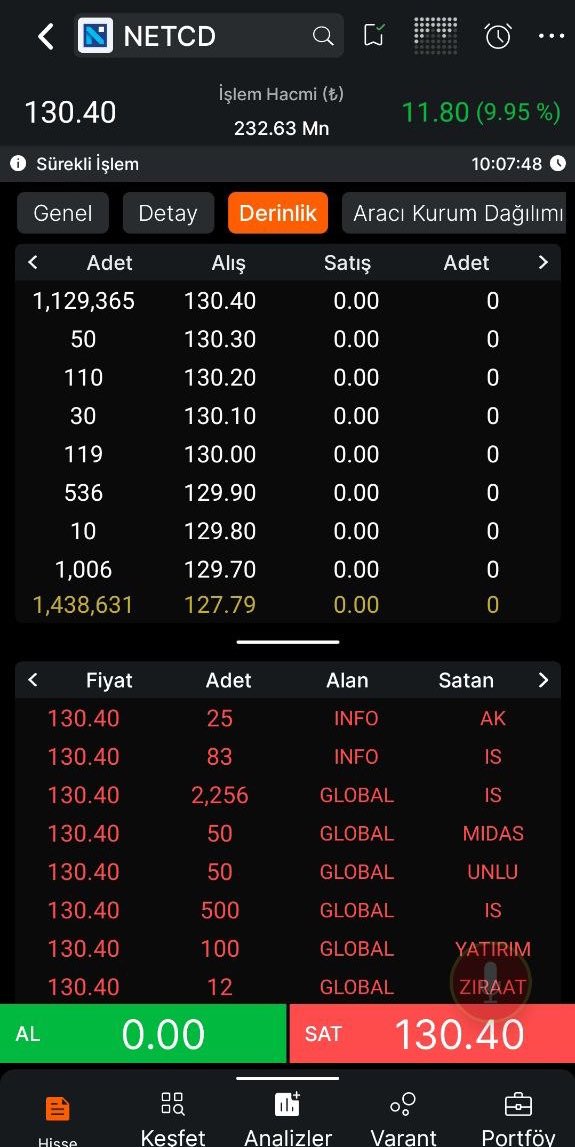 Ecemliborsa's tweet image. Ekran kapatalım maşallah 🧿 #netcd