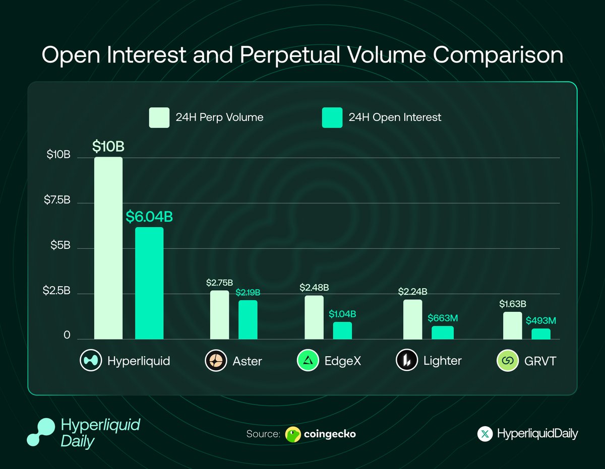Hyperliquid Daily tweet media
