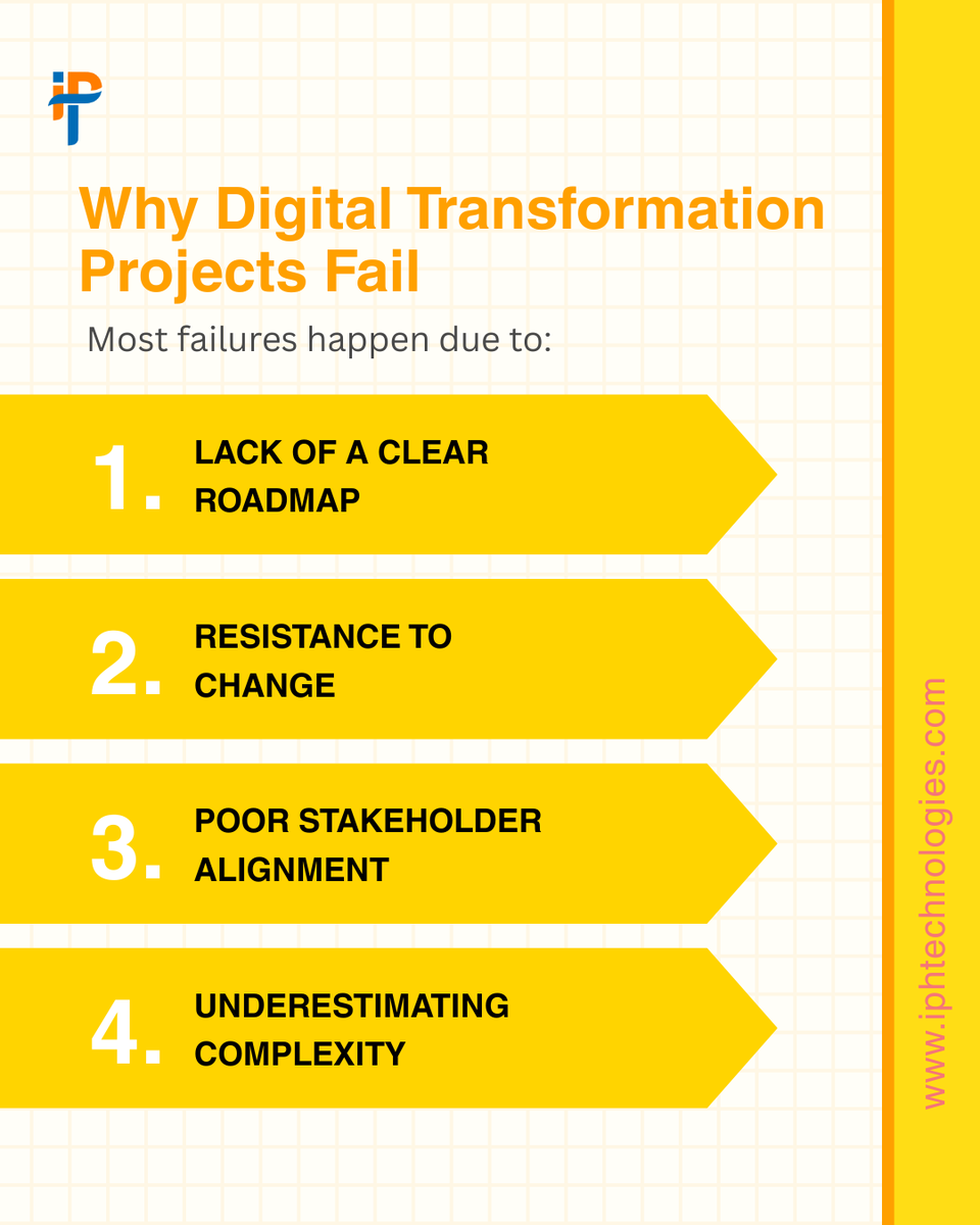 IPH Technologies tweet media