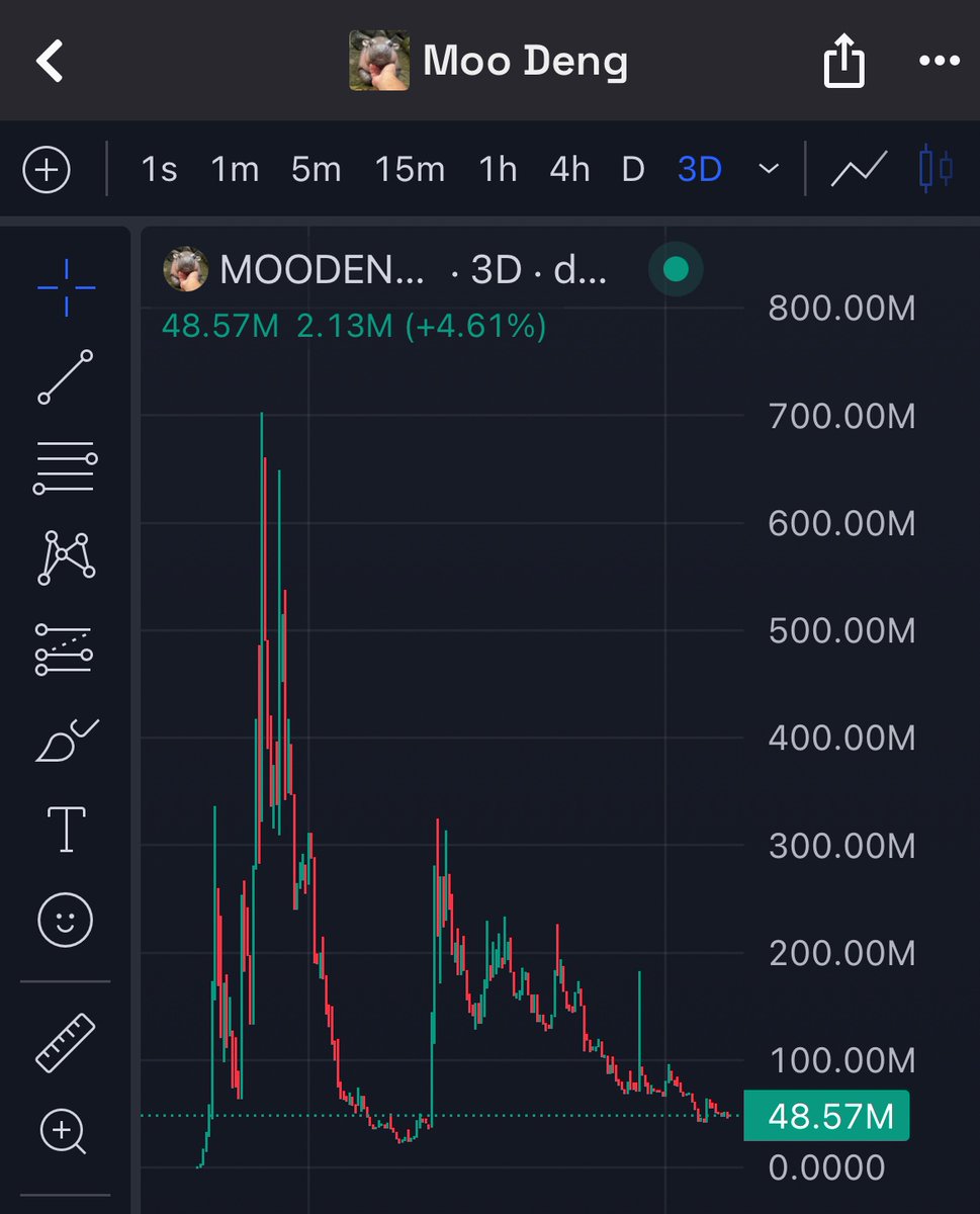 Can’t believe we was top blasting animal larps thinking they will $100B

Very retarded in hindsight