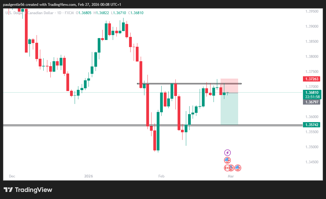 De Gentlefx📈 tweet media
