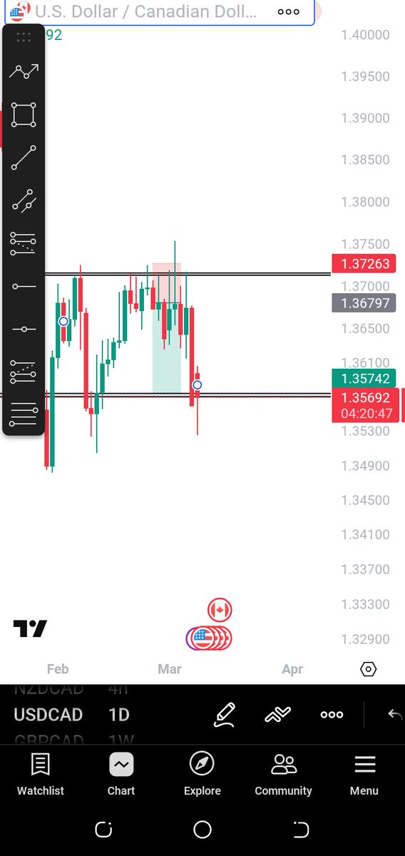 De Gentlefx📈 tweet media