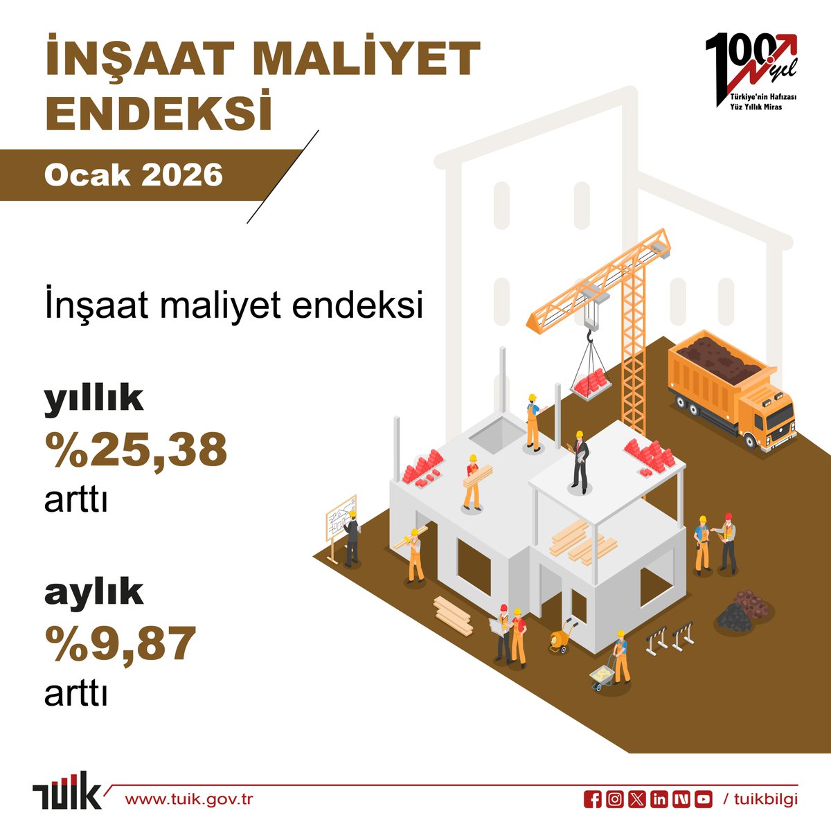 tuik.gov.tr tweet media