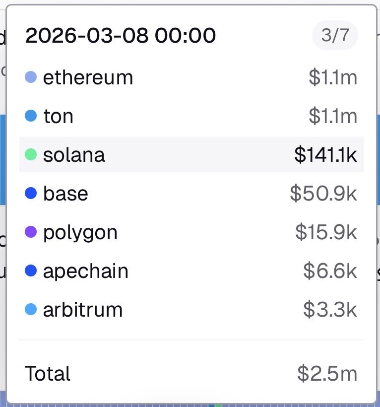 Viktor 🧡 tweet media