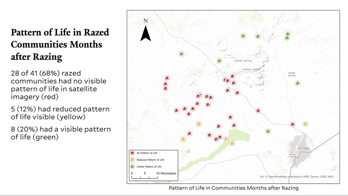 HRL_YaleSPH's tweet image. 🚨LANDMARK REPORT on FOOD SECURITY🚨 In the first days and weeks of RSF’s siege on El Fasher, RSF razed 41 predominantly Zaghawa farming villages, killing and displacing people. 
Months later the majority of these villages were depopulated and unable to plant and grow food that