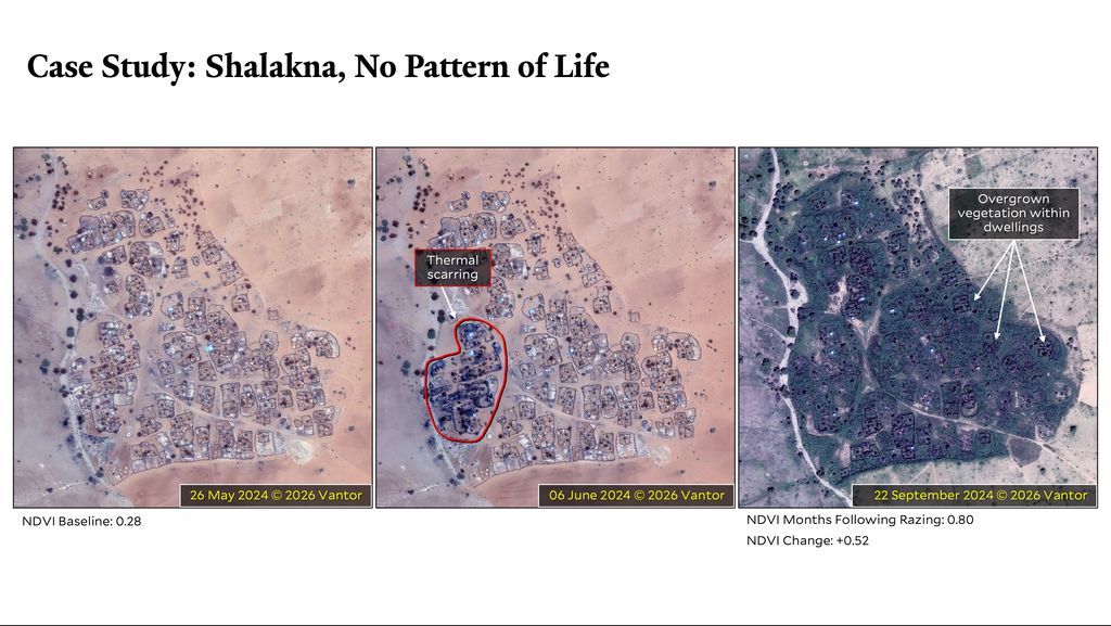 HRL_YaleSPH's tweet image. 🚨LANDMARK REPORT on FOOD SECURITY🚨 In the first days and weeks of RSF’s siege on El Fasher, RSF razed 41 predominantly Zaghawa farming villages, killing and displacing people. 
Months later the majority of these villages were depopulated and unable to plant and grow food that