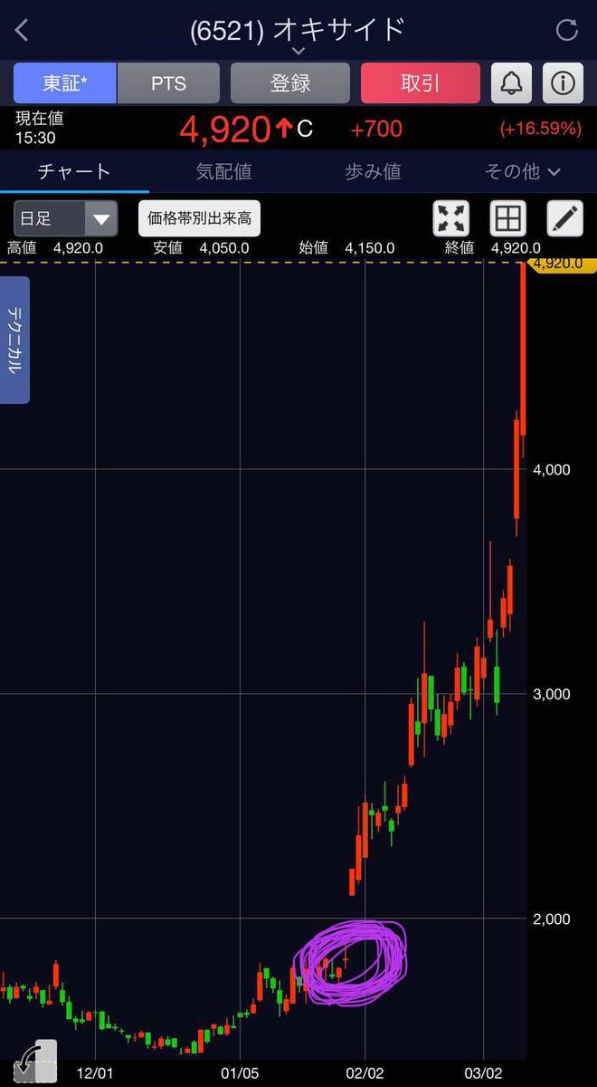 金城@元機関投資家 tweet media