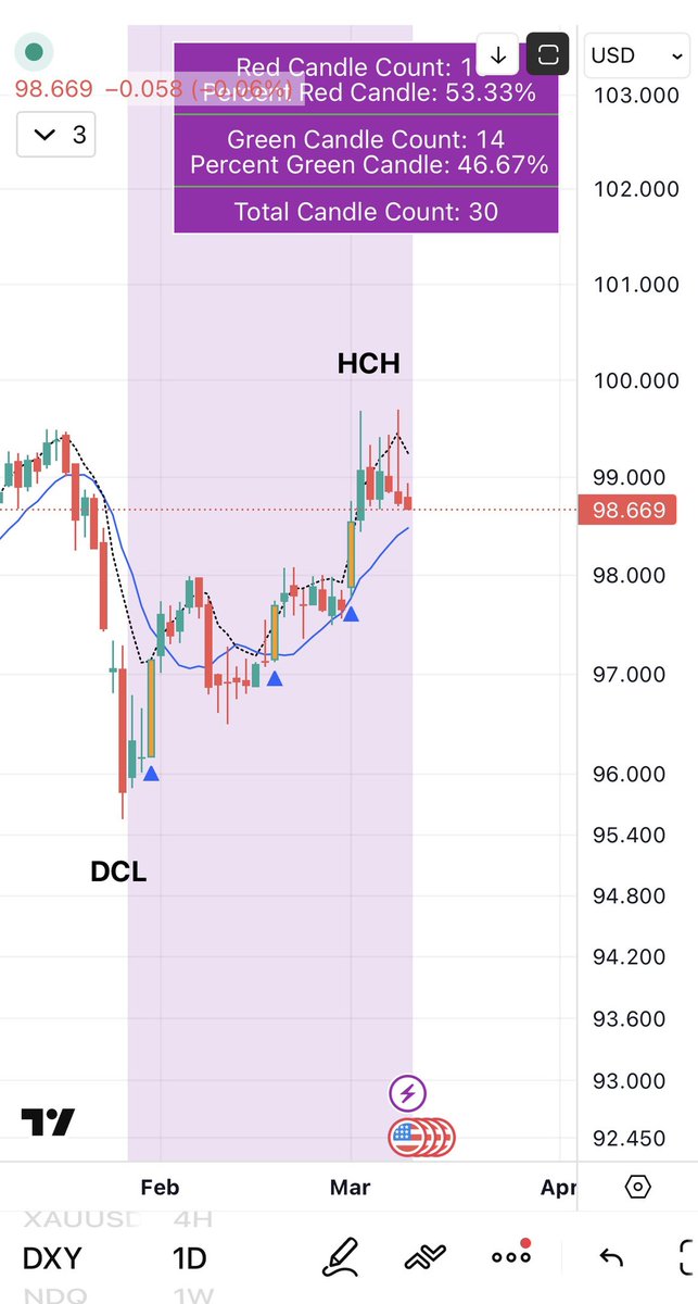 Harpswing Trader tweet media