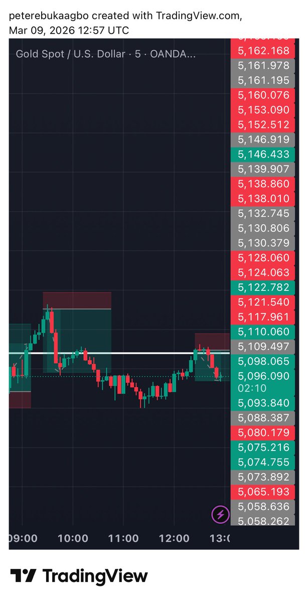 No hype here, only results... 

+13R secured just yesterday. What a way to start the new week... 🥳✅