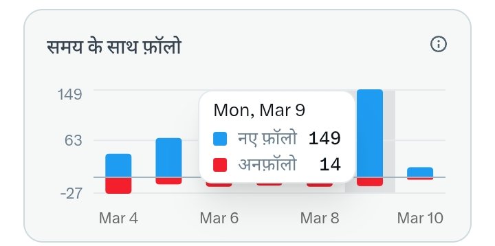 🚀 500+ Followers बढ़ाने का नया तरीका
1️⃣ इस पोस्ट को RT करें
2️⃣ अपनी ID कमेंट में मेंशन करें
3️⃣ RT &amp; Reply List खोलकर एक-दूसरे को Follow करें 🤝

Follow करें 👉 <a href="/vijukhileri1/">Choudhary Vijay Khilery</a>

Follow करें 👉<a href="/kvy8483/">Vivek Yadav</a>

Follow करें 👉<a href="/SunilRajput1981/">Sunil Kumar</a>

Follow करें 👉 <a href="/tpatidar703/">Pari💫</a>

Next u 👉 
RT +
