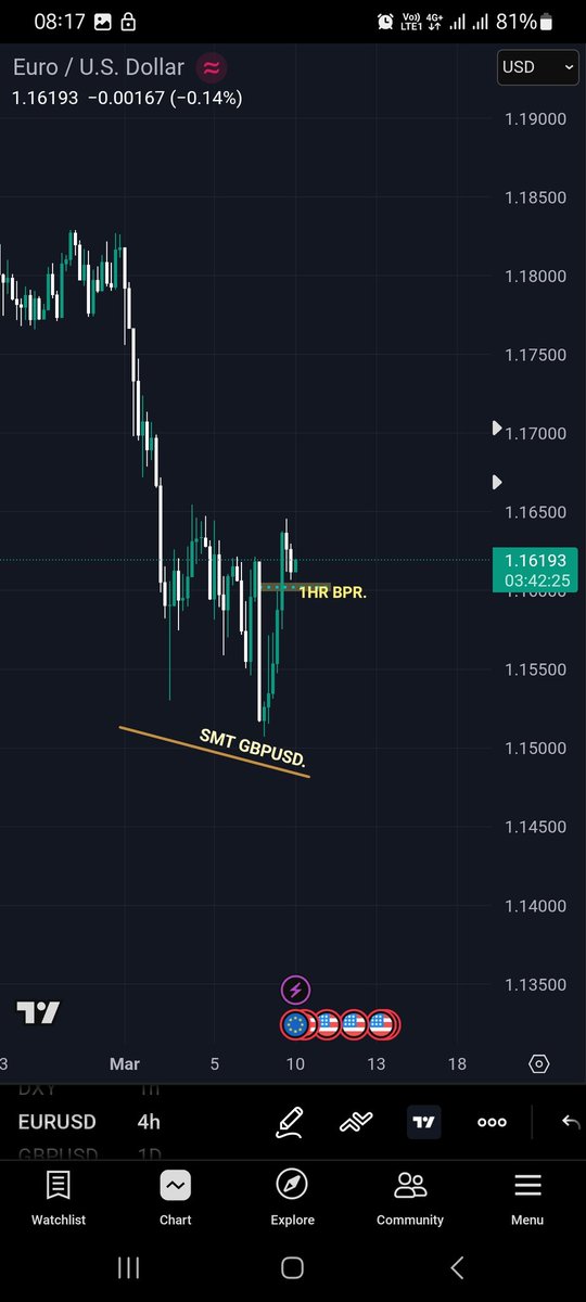 KevGitau2's tweet photo. #EURUSD 4HR. #Iofed from that 4HR FVG to 1.1700. https://t.co/8njLvGUJXT
