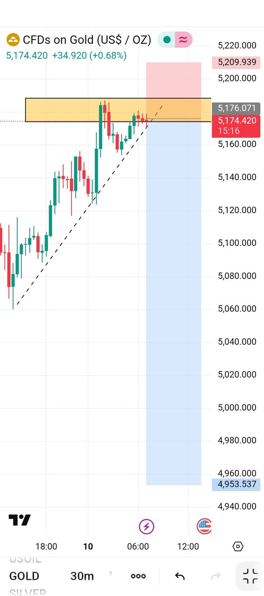 𝗙𝗫 𝗚𝗢𝗟𝗗 tweet media