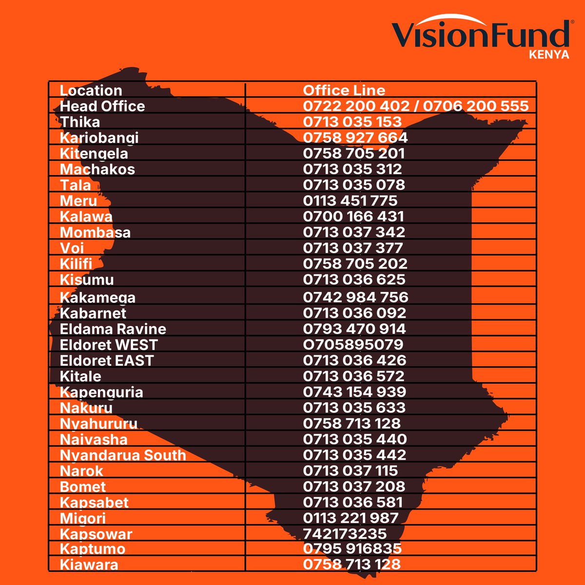 VisionFund Kenya tweet media