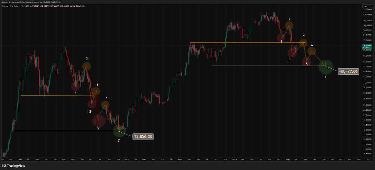 Max Pain tweet media