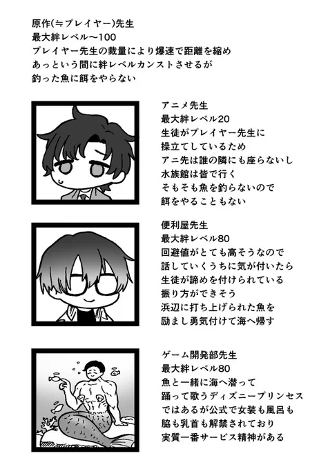 最大絆レベル妄想 