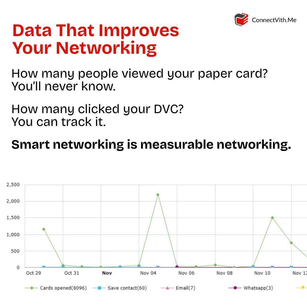 connectvith's tweet photo. Networking works better when you have insights.
Digital Visiting Cards don’t just share your details, they show how people engage with them.

Because smarter networking comes from better data.

#digitalvisitingcard #smartnetworking #networkinginsights #businessanalytics #tapcards https://t.co/iQk8rYBjLm