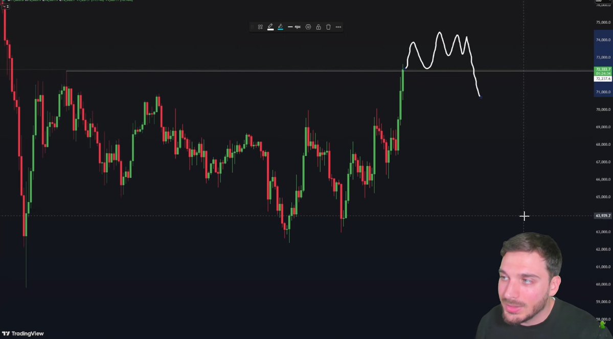 Chart_Mate's tweet photo. Stai operando la continuazione del range?
Stai facendo soldi 💸

Stai operando il breakout?
Stai perdendo soldi ❌

#Bitcoin semplice.
Qual'è il prossimo target?🎯 https://t.co/O0RTPFcYWU