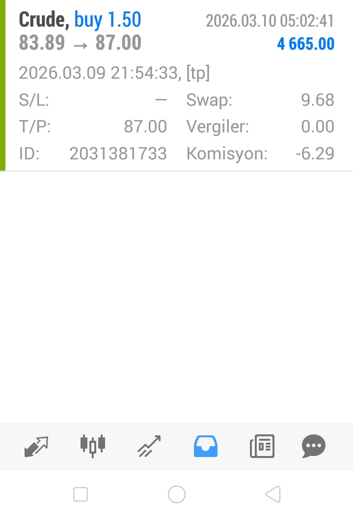 Petrol işlemi Tp noktasına ulaşmıştır.Bol kazançlar dilerim.