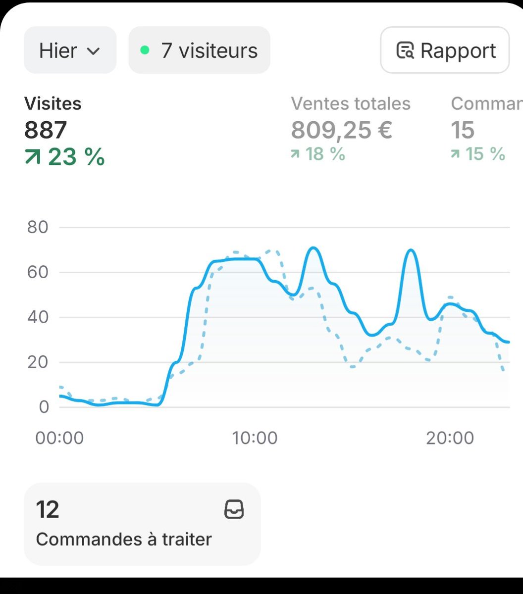 EcomForge 🔨 tweet media