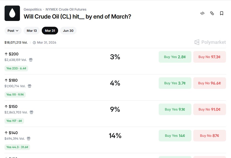 撸毛猎狗🐾 🌊RIVER 🐬TermMax tweet media