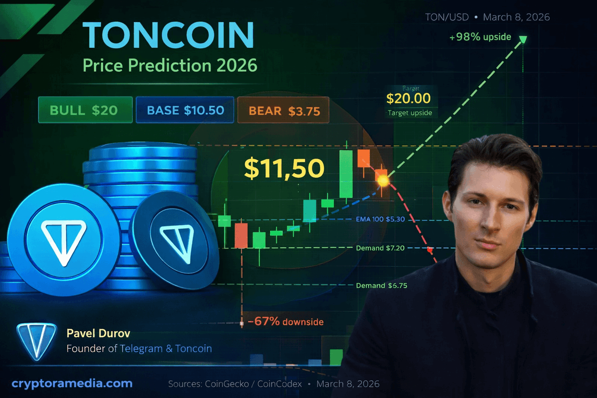 cryptoReviewB's tweet photo. Toncoin (TON) Price Prediction 2026: Telegram’s Crypto – Big Year Ahead?

#toncoin #telegramcoin #ton #crypto

https://t.co/LTG3y8MtmK https://t.co/vD0qRJKDxU