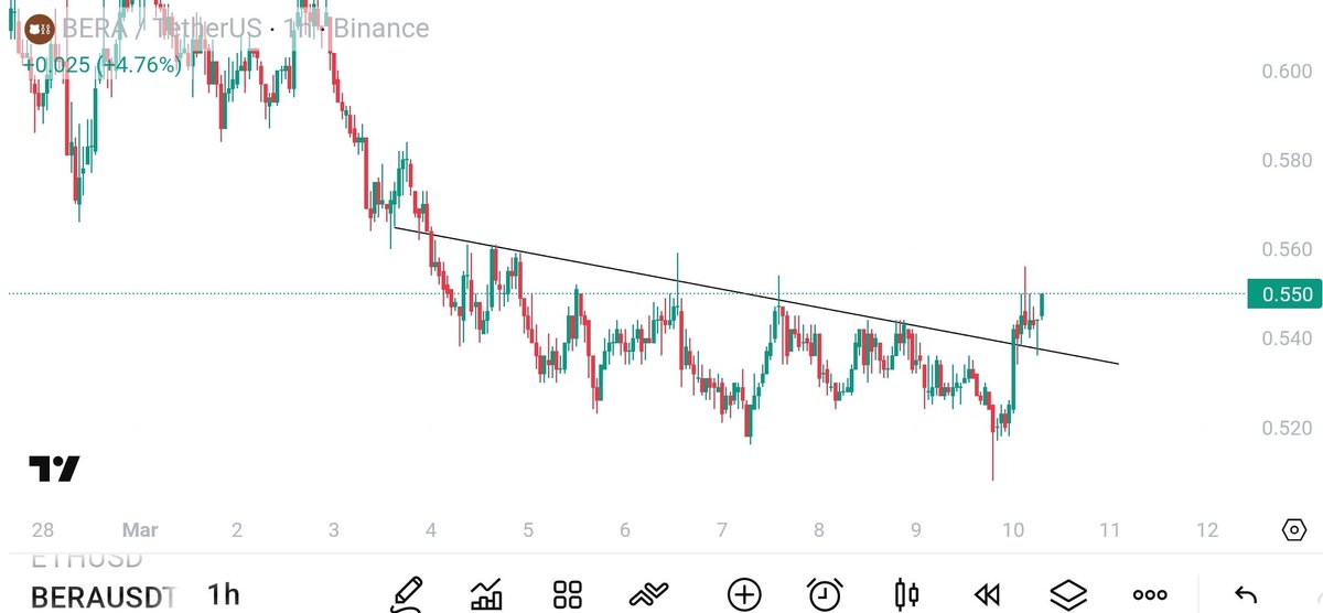 Crypto Hare tweet media