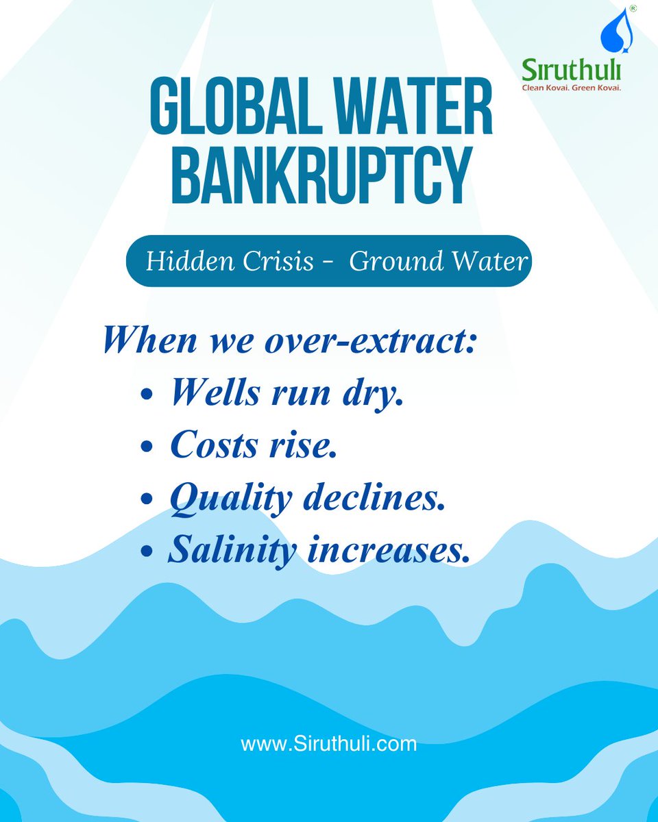 PART - 1
Groundwater is our hidden reserve and our most overused resource.

Across the world, 70% of major aquifers are in decline. In India, groundwater supports both agriculture and urban life.

But recharge is slower than extraction.

When we treat groundwater as infinite, we