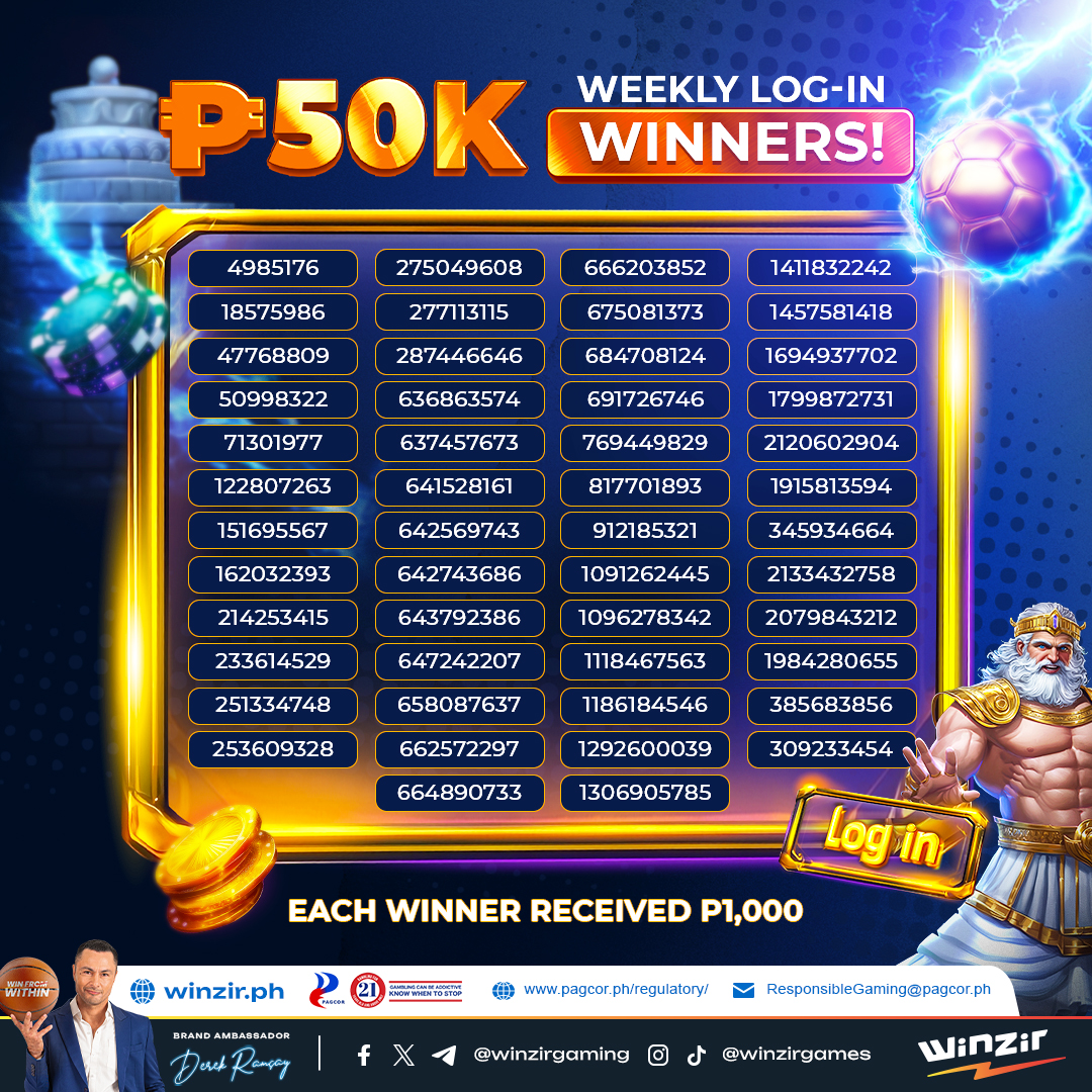 winzirgaming_ph's tweet photo. Congratulations to our ₱50K Weekly Log-In Winners! 🎉

Check the list and see if your Player ID made it! 🤩

Didn't win this time? Log in daily for your chance to win! 🍀

Learn more: https://t.co/oMVqyNCq85 

#winzir #weeklydraw #login #bonus #jackpot https://t.co/cfNGQpBlWr