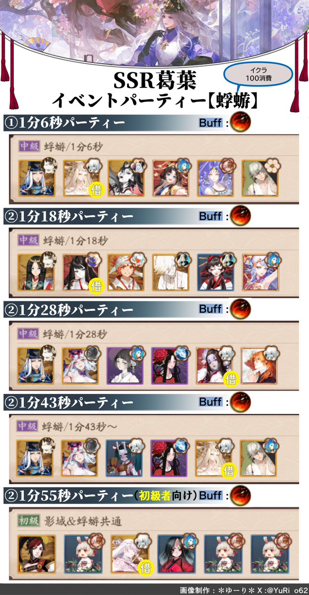 YuRi_o62's tweet photo. ＊SSR葛葉イベントパーティー＊(1/4)
【影域】
→いつもの周回（チケット＋イクラ使用300回）
【蜉蝣】
→1日3回イクラ100消費
の２種類それぞれのパーティー画像になります。

バフ確認や公式陣形補助で組めるパーティーがなかった際にご利用頂けると幸いです。

以下ツリーに陣形補助コード掲載⇩ https://t.co/dg4yYsMSB7