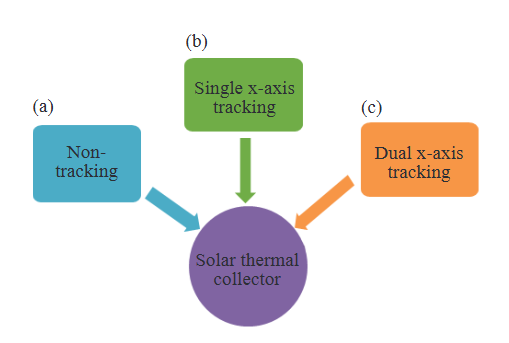 UniversalWiser's tweet photo. Latest articles from #IndustrialBioresourceEngineering

Modeling and Optimization of Solar-Powered Pyrolysis Reactor for Plastic Waste Conversion into Valuable Products

https://t.co/rOS9SqoOZ3

#bioresource #research https://t.co/ZfDtEsI2gC